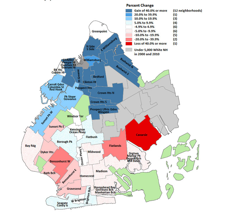 Planning-Population-NYC Population - DCP
