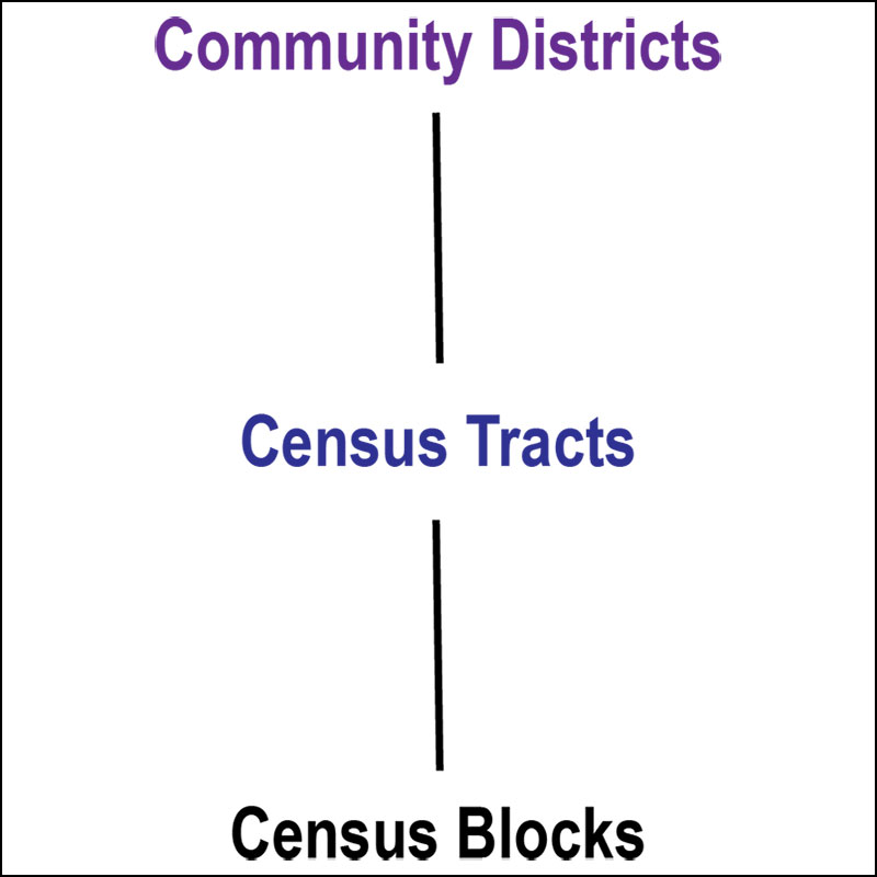 2000 Community District Construction