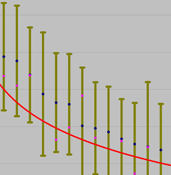 An Evaluation of the Quality and Utility of ACS 5-Year Estimates for Bronx