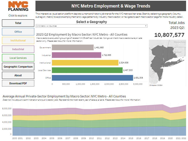 NYC Metro Employment & Wage Trends