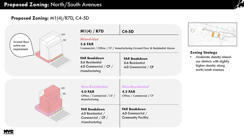 Proposed Zoning: North/South Avenues