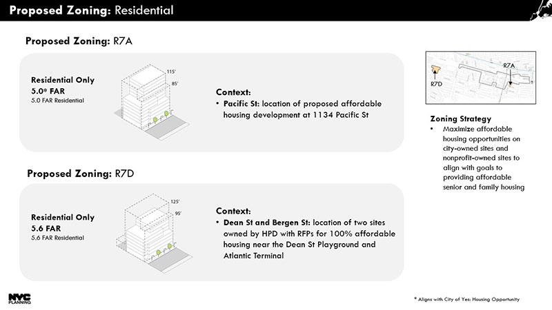 Proposed Zoning: Residential