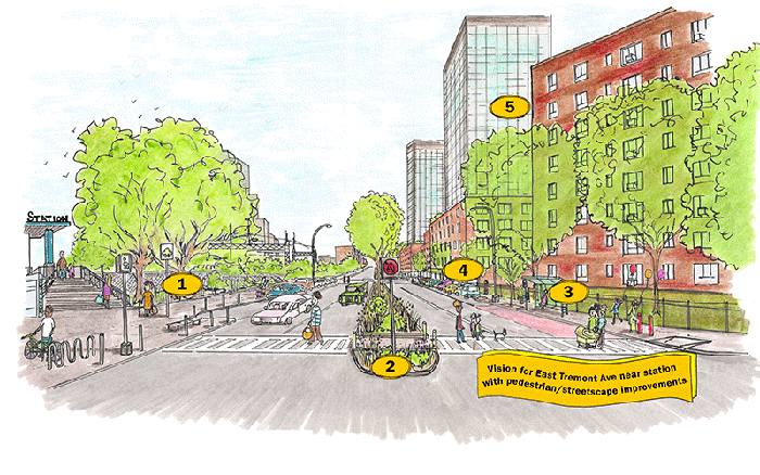 Illustrated roadway with greenery, residential buildings    and a transit station. Text reads “Vision for East Tremont Ave near station    with pedestrian/streetscape improvements”