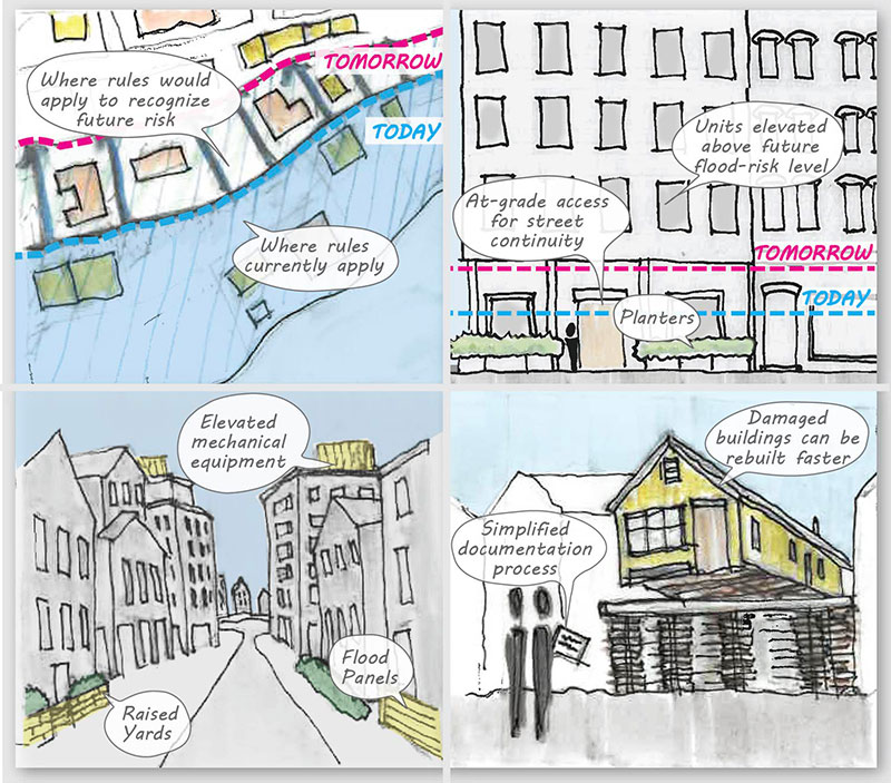 Sketch of a street showing raised yards, elevated mechanical equipment and flood panels