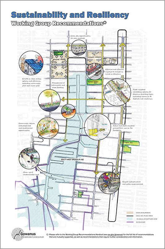 Sustainability and Resiliency