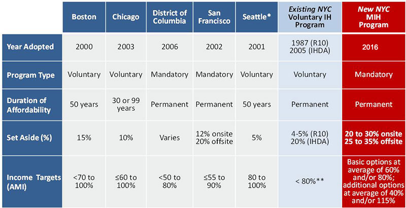 Comparison with other Jurisdictions