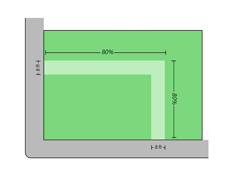 Diagram illustrating minimum circulation path requirements