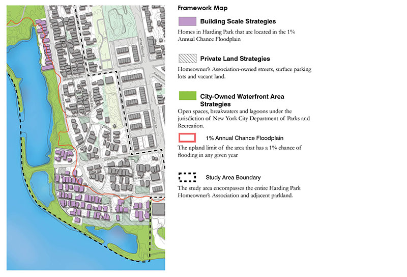 Harding Park Framework
