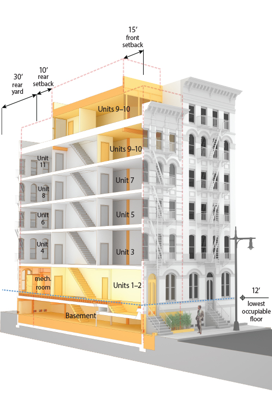 retrofitting buildings case study slideshare