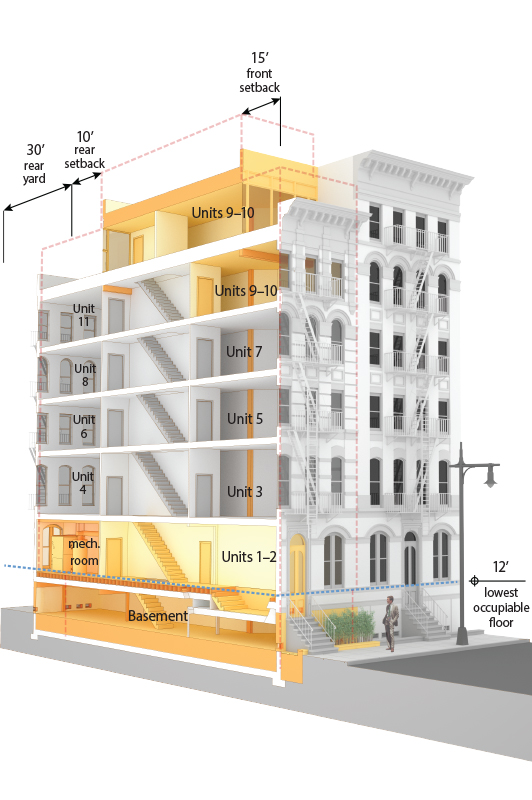 retrofit project case study