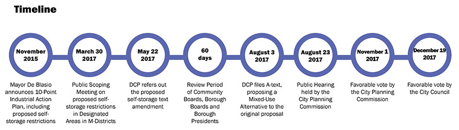 Timeline