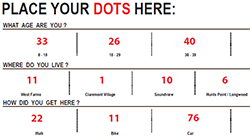 Dots Counts