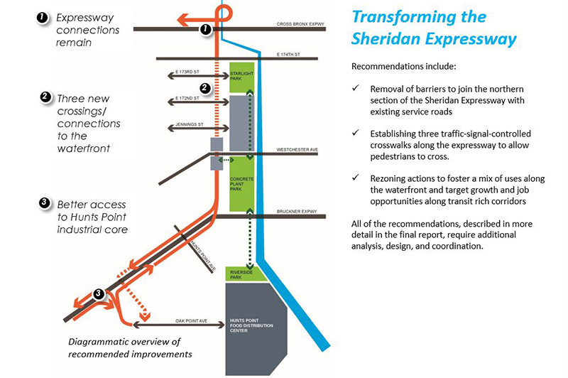 Transforming the Sheridan Expressway