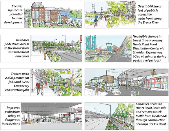Why Modify the Sheridan Expressway