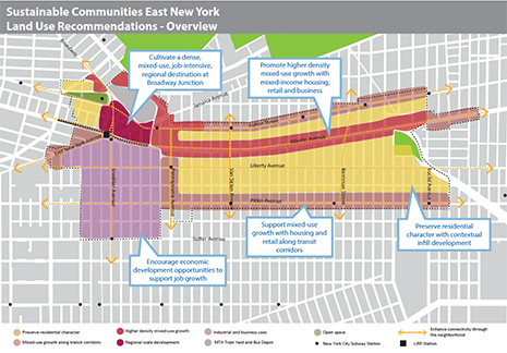 East New York Planning Framework Diagram