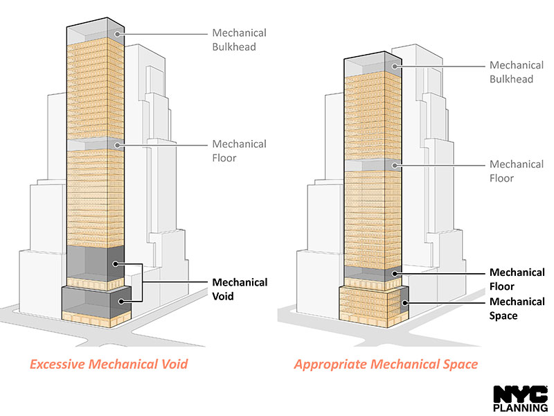 Central Business Districts: Residental Tower Mechanical Voids Text Amendment