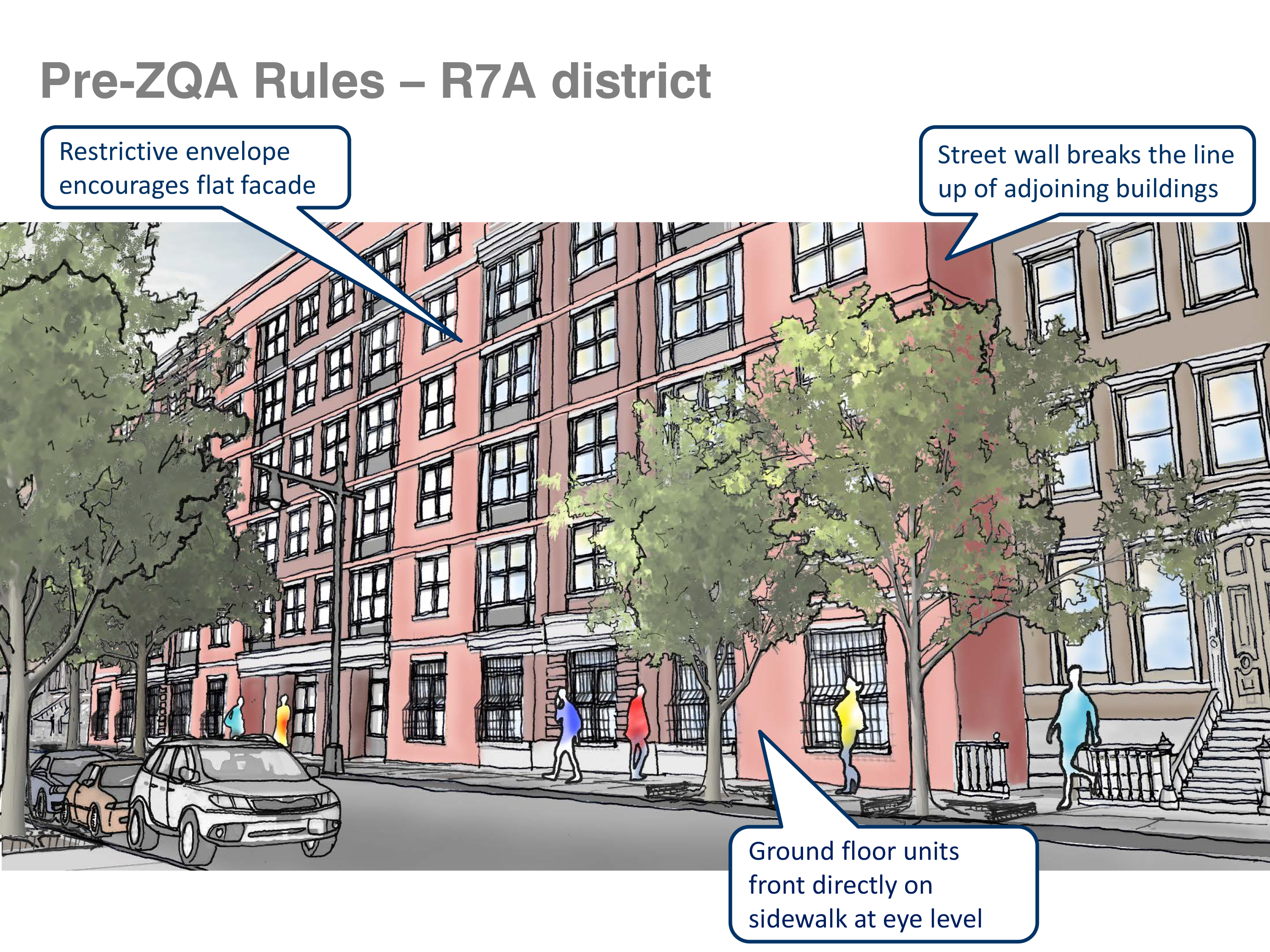 Pre-ZQA Rules - R7A District