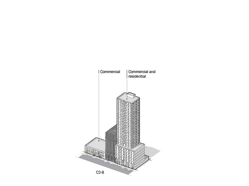 C1 and C2  Regulations