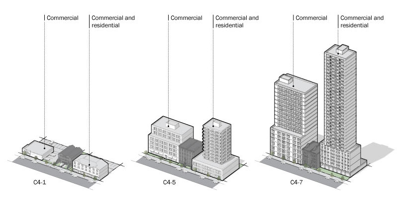 C4 Regulations