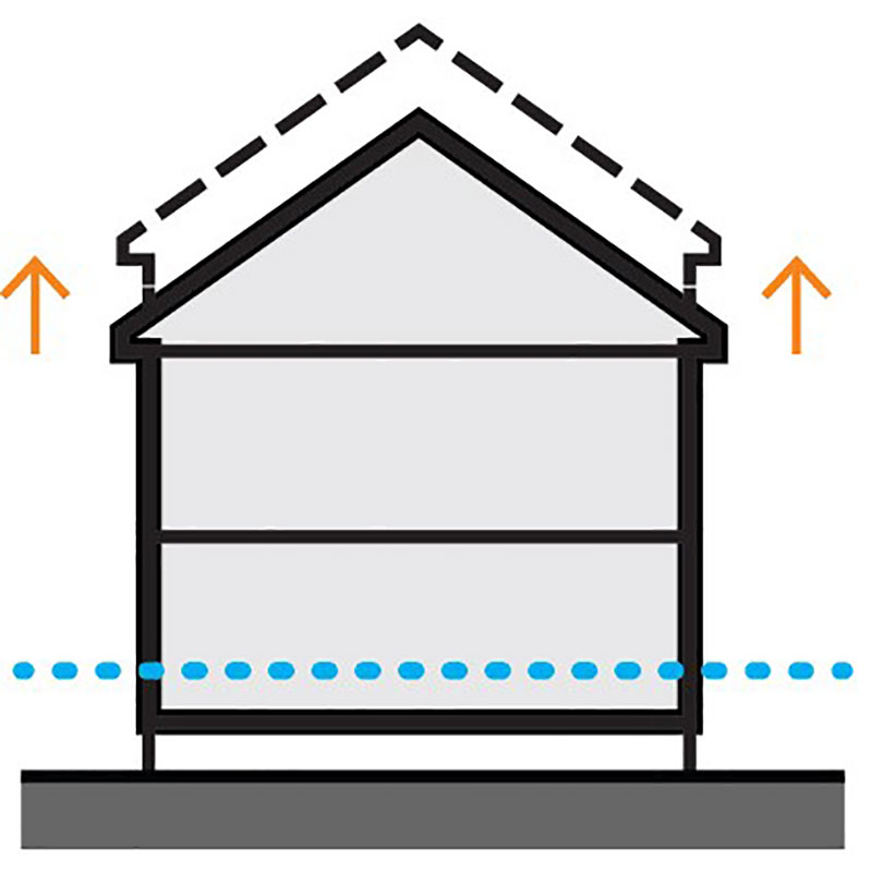 Height - The reference for height was changed from grade to the flood level.