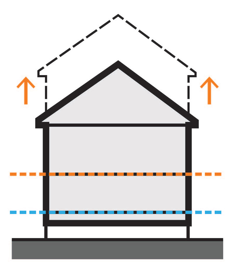 Height - Where flood elevations are moderate, additional height was given.