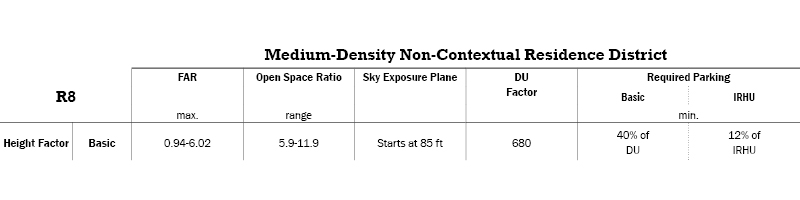 R8 Heigh Factor Regulations