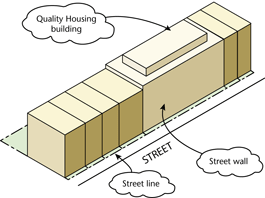 Quality Housing regulations