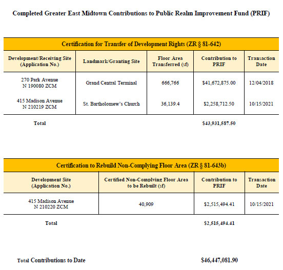 Link to Completed East Midtown Subdistrict Transfers