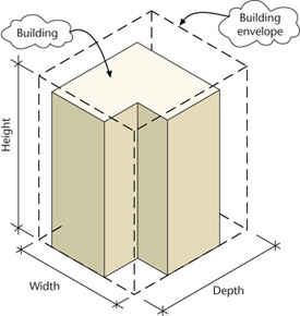 Building Envelope