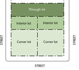 Corner Lot