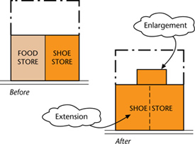 Enlargement