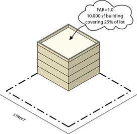 FAR covering 25% of the lot
