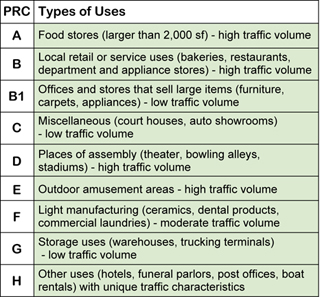 Parking Requirements Category