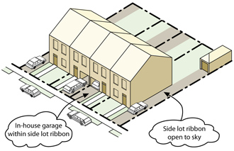 Side Lot Ribbon