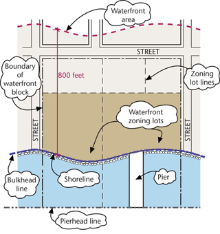 Waterfront Access Bulkhead Line