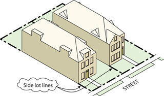 Zero Lot Line Building