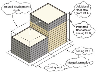 Zoning Lot Merger