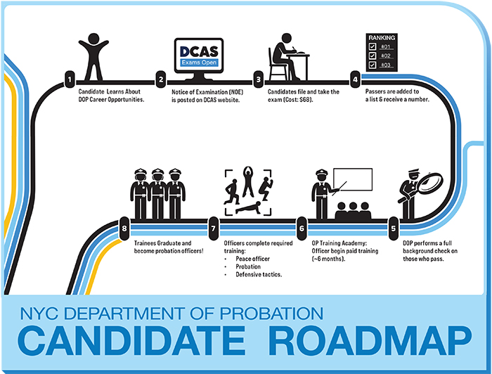 Probation Roadmap