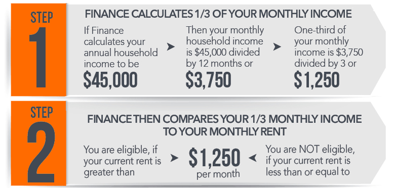 How DOF Calculates if 1/3 of your monthly income is spent on rent.