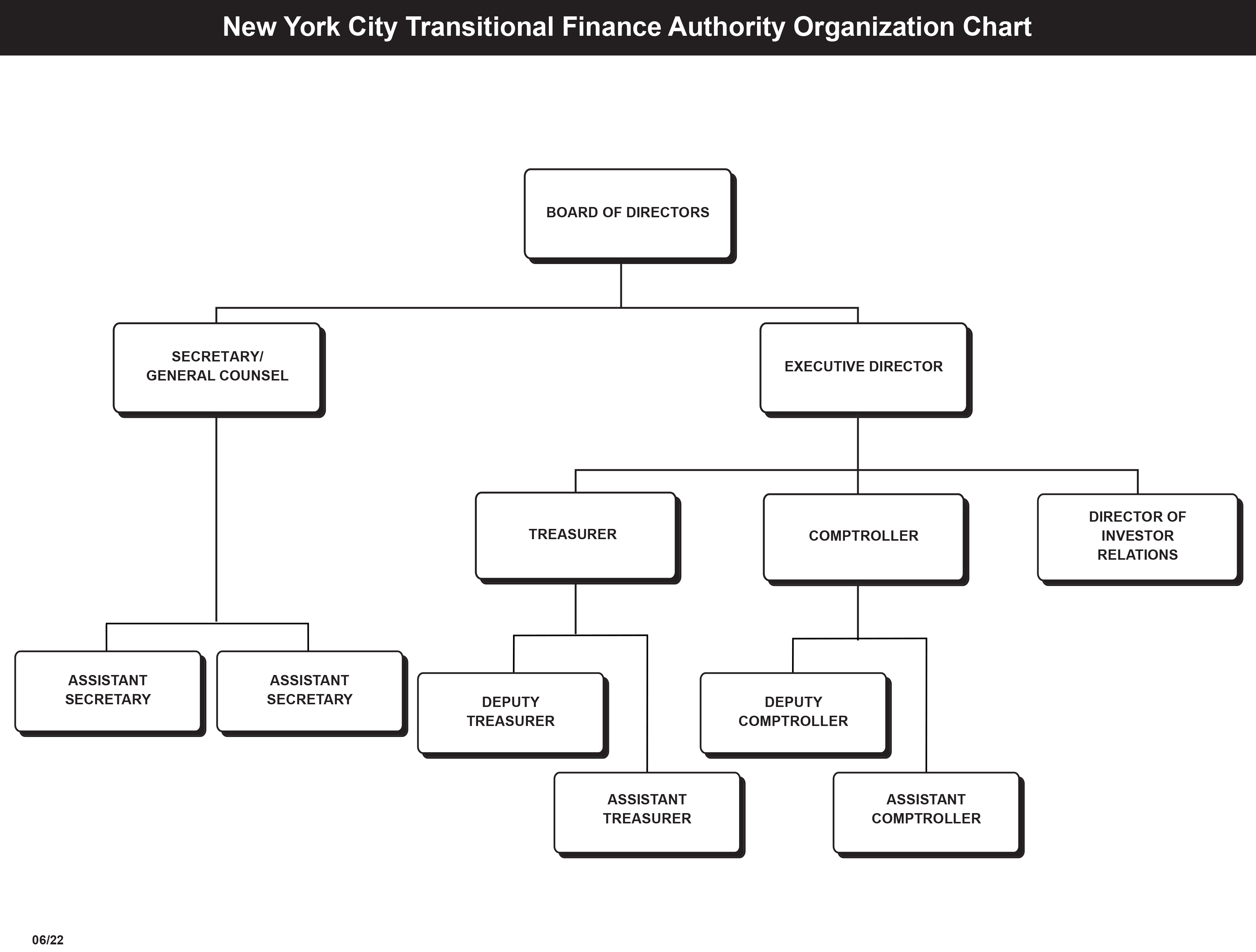 TFA Org Chart