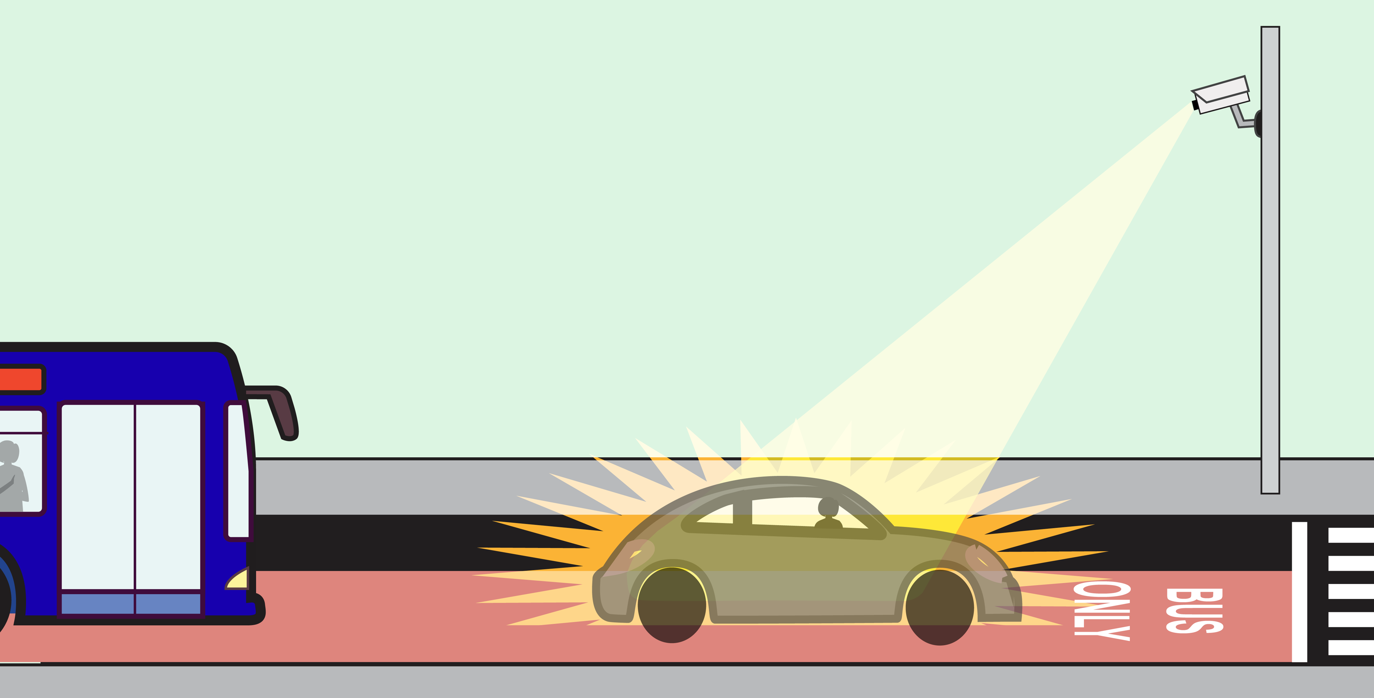 An illustration of a camera attached to streetlight pole taking a picture of a car traveling in a red bus-only lane.