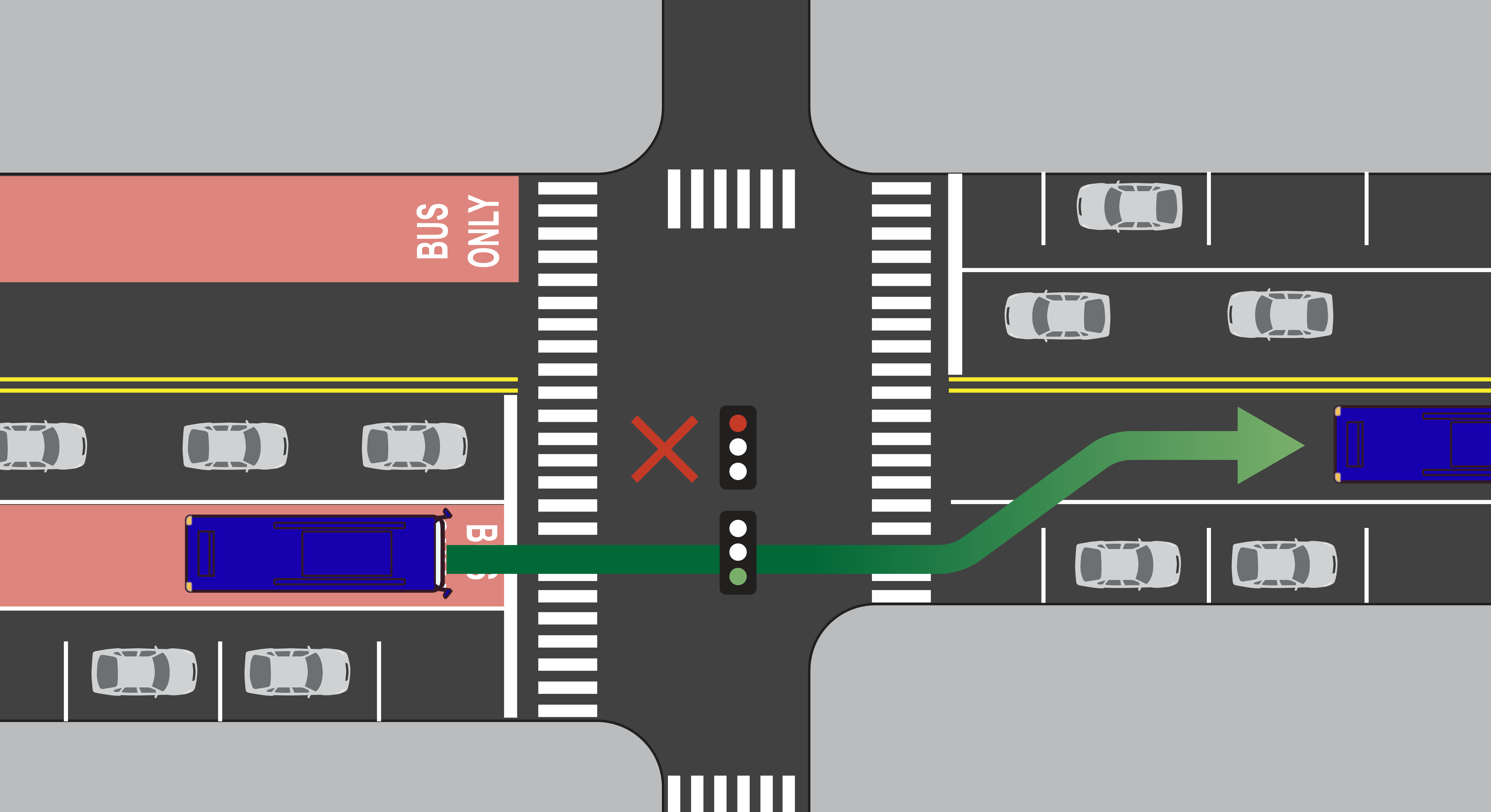 NYC DOT - Bus Projects & Design Toolkit