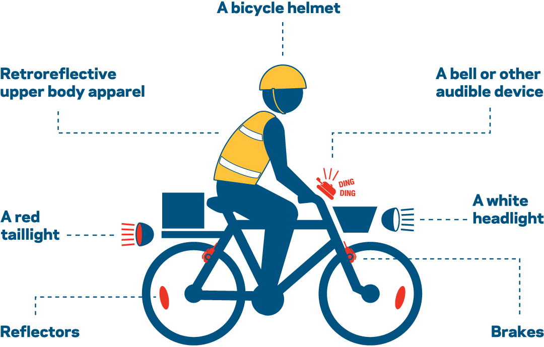 Illustration of a delivery worker riding a bicycle for work and wearing the required safety gear. Required items include a bicycle helmet and retroreflective upper body apparel for the riders and bell, white headlight and red taillight on the bike or e-bike.