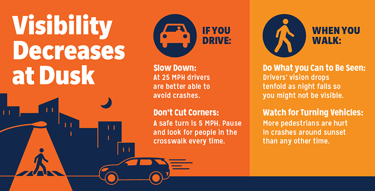 Illustration of a pedestrian under a street light while a car drives quickly on a roadway. Text reads Visibility decreases at dusk, and provides safety tips for drivers and pedestrians.