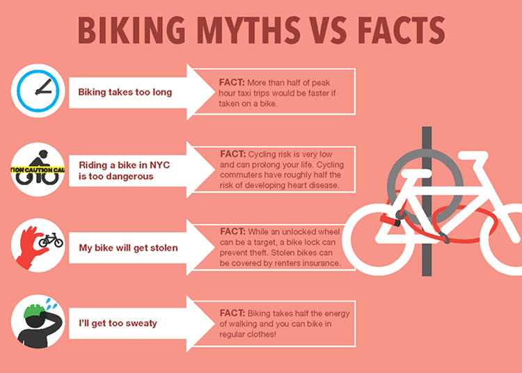 Biking Myths versus Facts postcard with icons and text clarifying myths about biking.