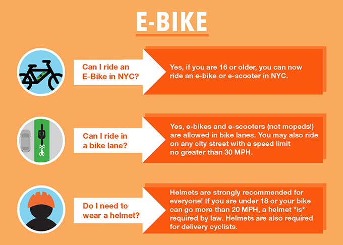 Orange image with E-Bike information. Text reads: Can I ride an e-bike in NYC? Yes, if you are 16 or older you can now ride an e-bike or e-scooter in NYC. Can I ride in a bike lane? Yes, e-bikes and e-scooters (not mopeds!) are allowed in bike lanes. You may also ride on any street with a speed limit no greater than 30 MPH. Do I need to wear a helmet? Helmets are strongly recommended for everyone! If you are under 18 or your bike can go more than 20 MPH, a helmet *is* required by law. Helmets are also required for delivery cyclists.