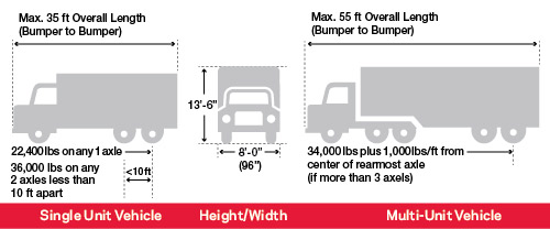 illustration of truck's size and weight restrictions