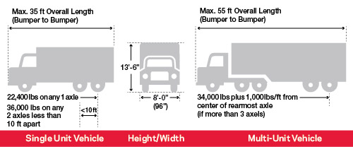 Semi-truck and trailer dimensions: Length, width and height