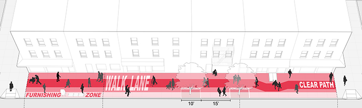 Rendering of a sidewalk with a color overlay showing the furnishing zone, walk lane, and clear path.