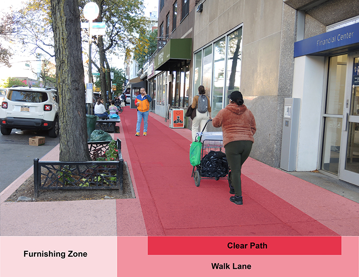 A sidewalk with a colored overlay showing the different zones: furnishing zone, walk lane, and clear path.